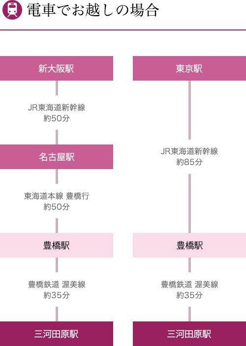 電車でお越しの場合